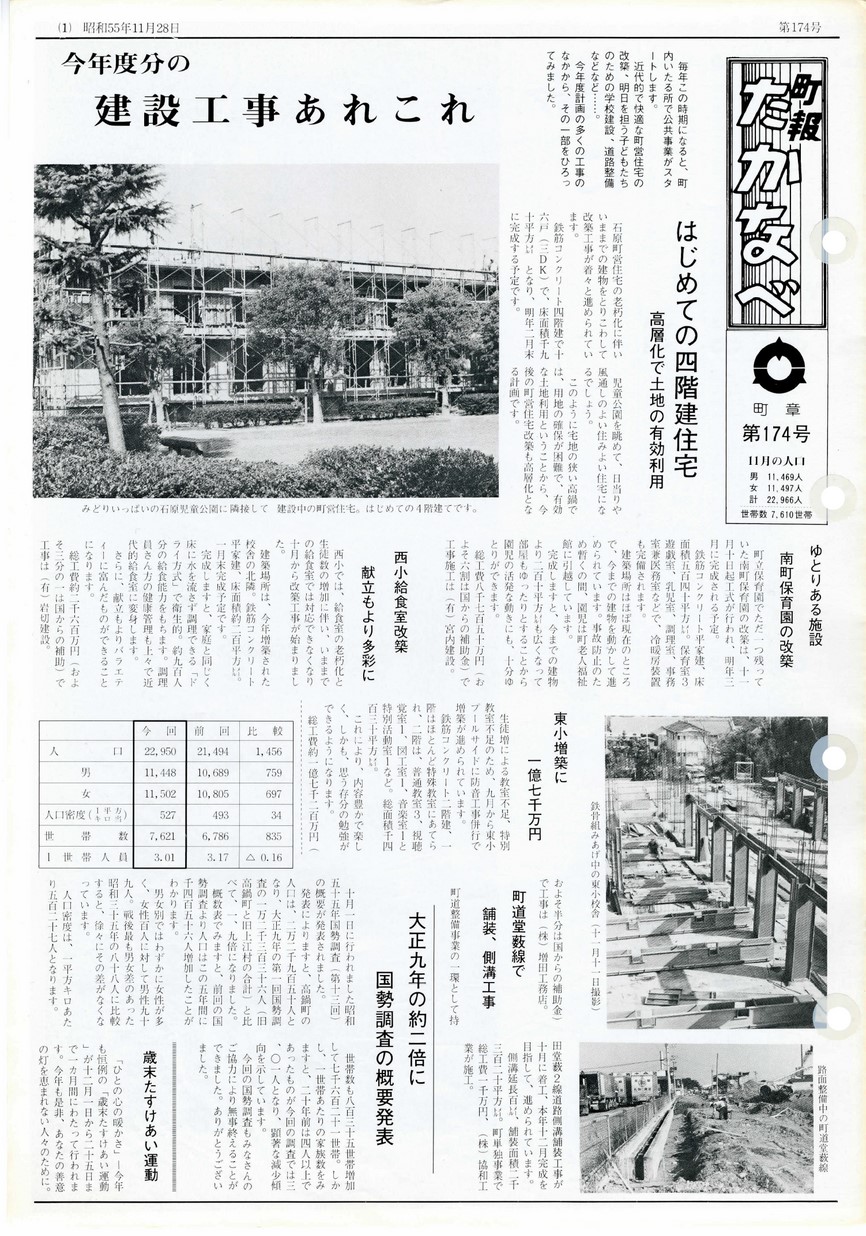 町報たかなべ　No.174　1980年11月号の表紙画像