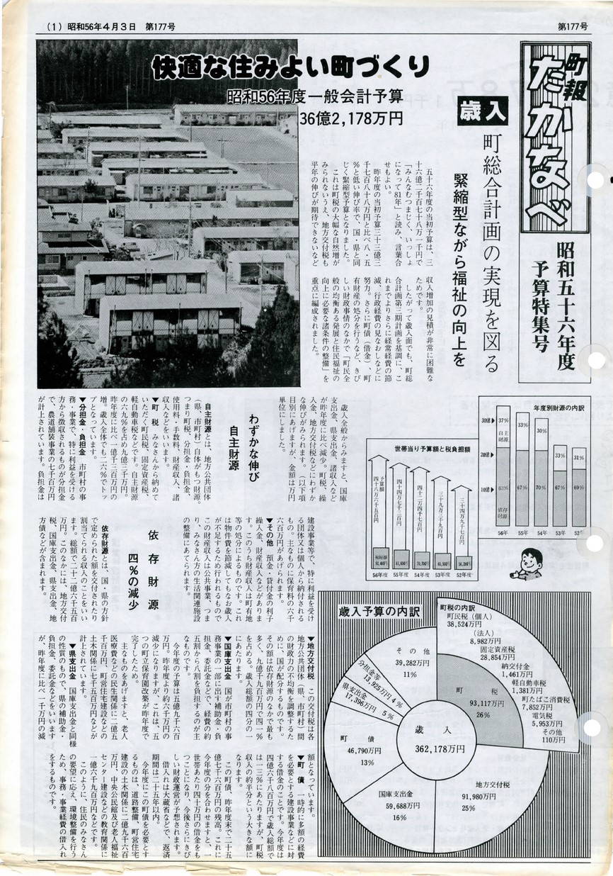 高鍋町広報　No.177　1981年4月号の表紙画像