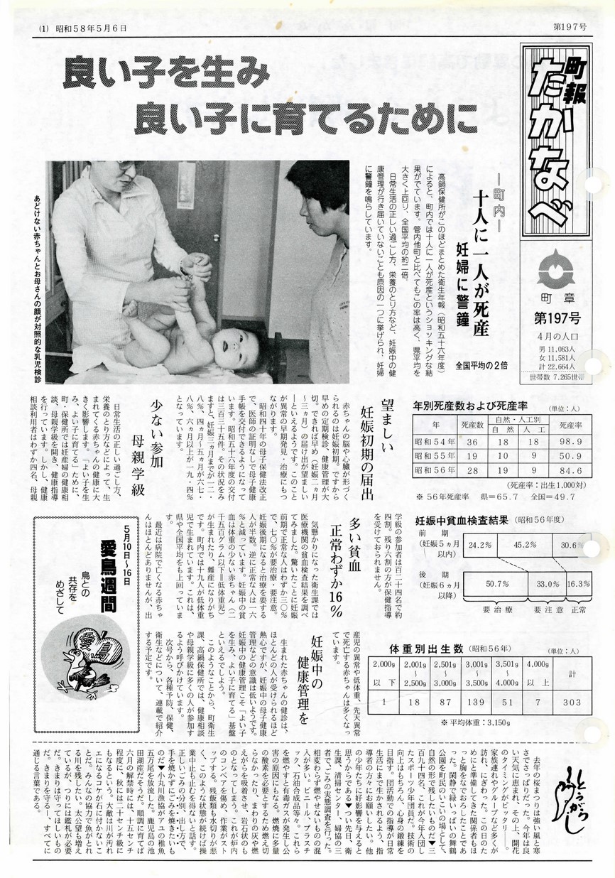 町報たかなべ　No.197　1983年5月号の表紙画像