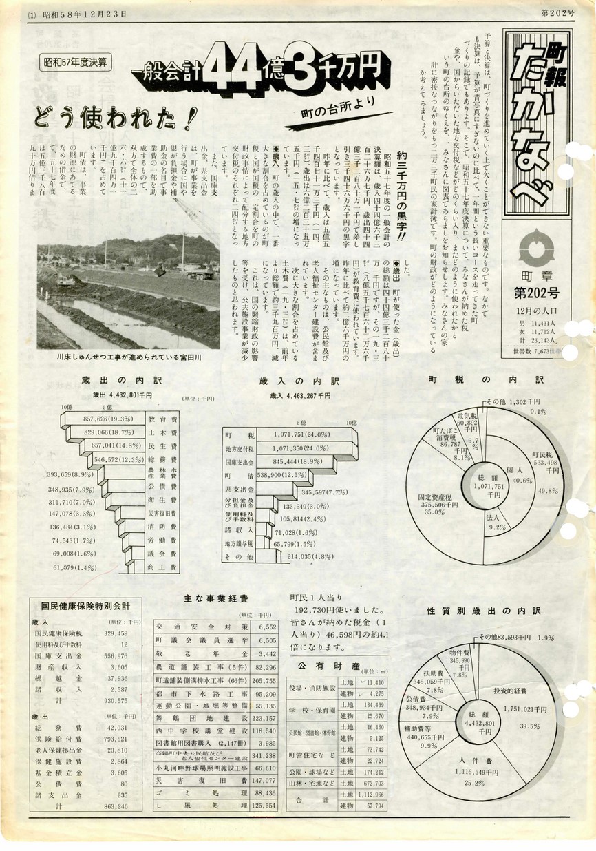 町報たかなべ　No.202　1983年12月号の表紙画像